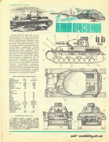№8572 - Танки Т-26 (СССР) и Т-IVE (Германия) (ЮТ - Для умелых рук 8/1989) из бумаги